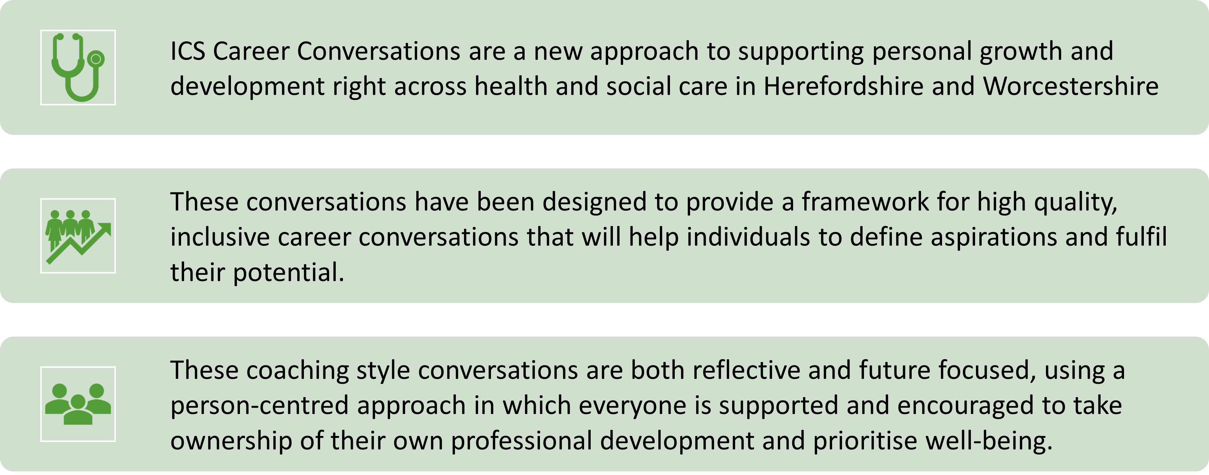 ICS Career Conversations are a new approach to supporting personal growth and development right across health and social care in Herefordshire and Worcestershire.  These conversations have been designed to provide a framework for high quality, inclusive career conversations that will help individuals to define aspirations and fulfil their potential.  These coaching style conversations are both reflective and future focused, using a person-centred approach in which everyone is supported and encouraged to take ownership of their own professional development and prioritise well-being.
